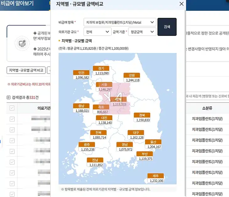 임플란트 가격 비교 방법, 병원별 시세 쉽게 확인하는 꿀팁