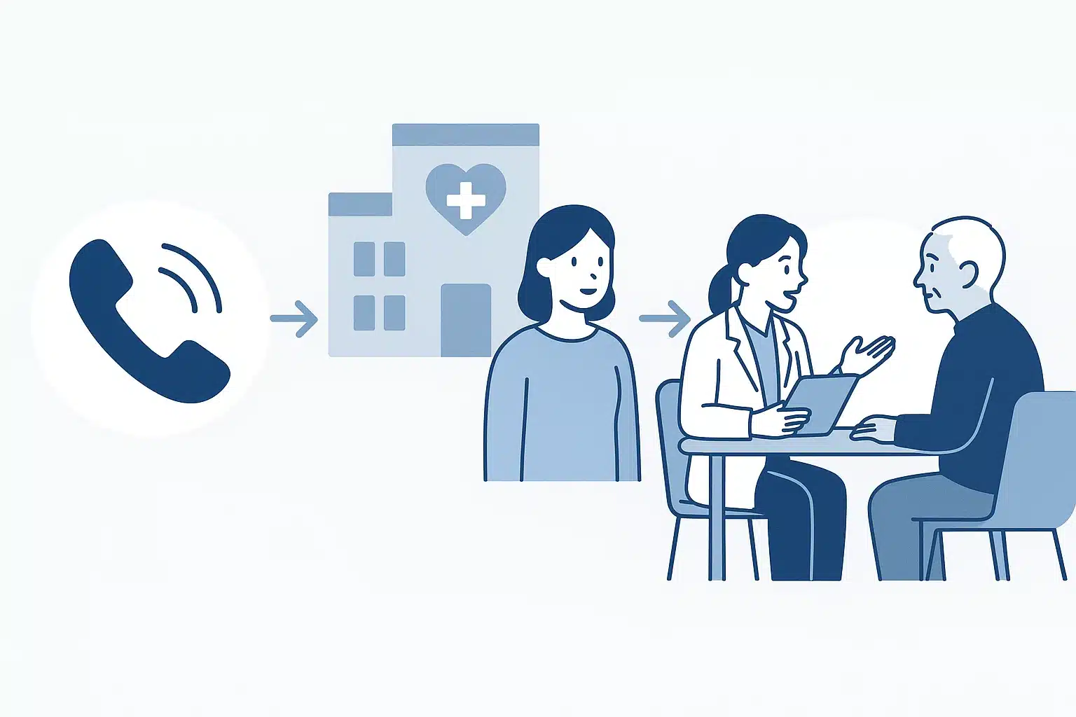 치매안심재산관리서비스 신청 방법