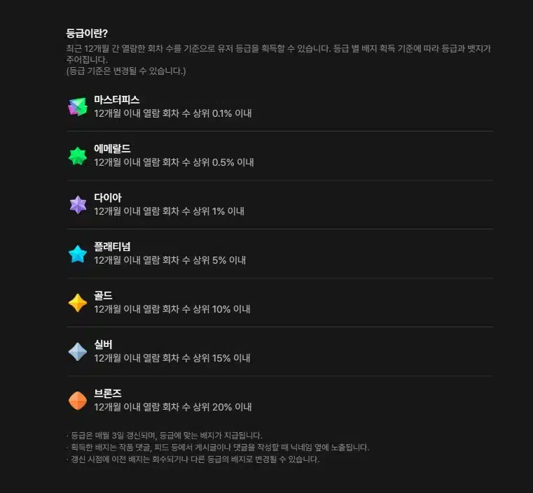 네이버웹툰 등급 배지 기준