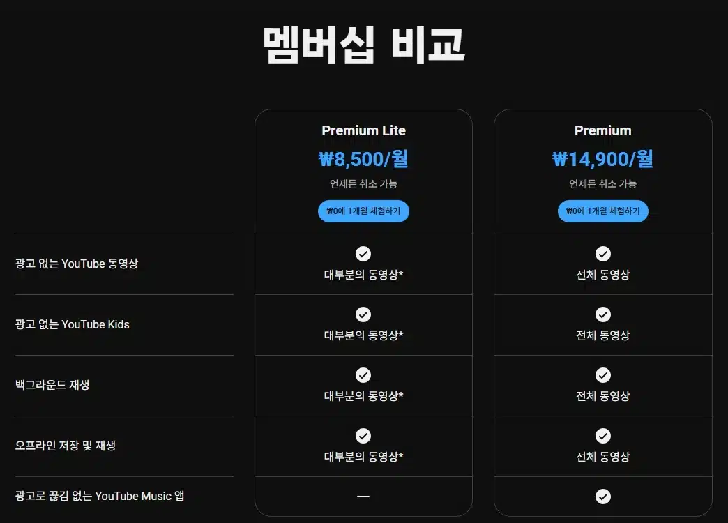 유튜브 프리미엄 라이트 차이
